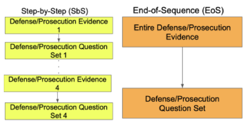 Query timing figure